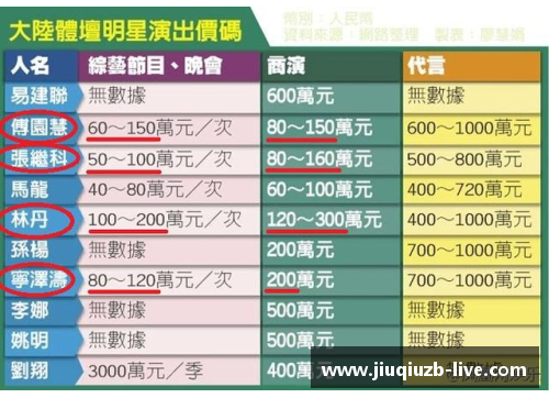 专业体育明星商演收费标准及市场分析深度探讨
